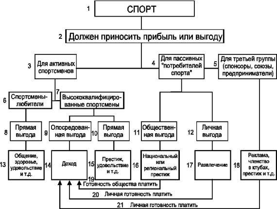 ОРГАНИЗАЦИОННО-МЕТОДИЧЕСКИЕ ОСНОВЫ ФИЗКУЛЬТУРНО-СПОРТИВНОЙ РАБОТЫ. Учебник для вузов