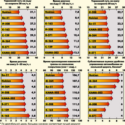 chart